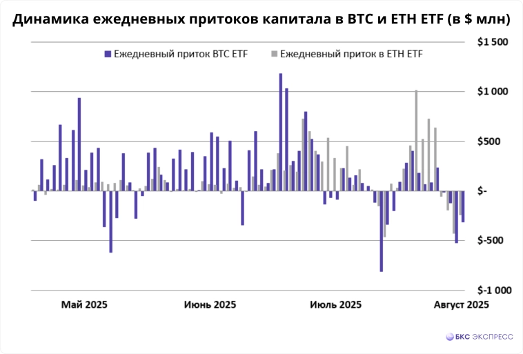 Будет ли отскок в эфириуме? Будет ли отскок в эфириуме?