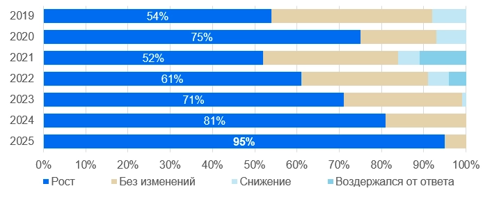 Почему растет золото и где следующая цель Почему растет золото и где следующая цель