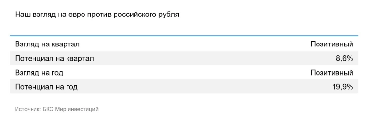Валютная стратегия на IV квартал 2025: доллар останется слабым