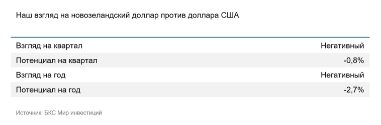 Валютная стратегия на IV квартал 2025: доллар останется слабым