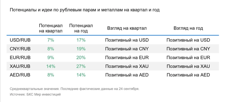 Валютная стратегия на IV квартал 2025: доллар останется слабым Валютная стратегия на IV квартал 2025: доллар останется слабым