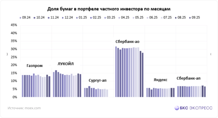 Народный портфель. ИКС 5 возвращается