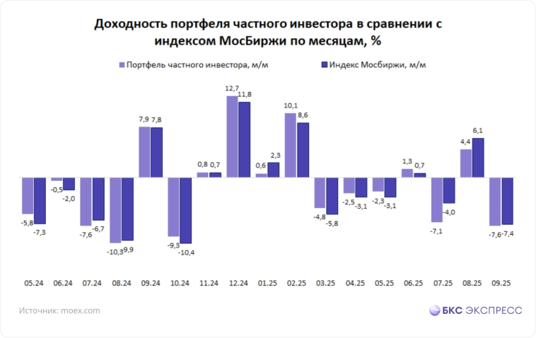 Народный портфель. ИКС 5 возвращается