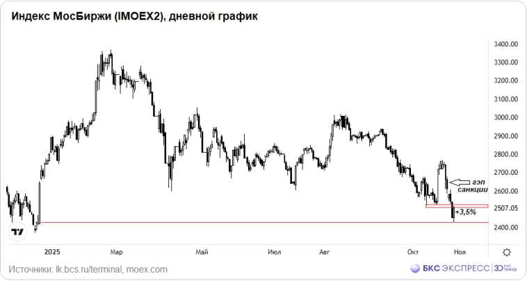 Там всегда очень волатильно — 3 турбулентные акции