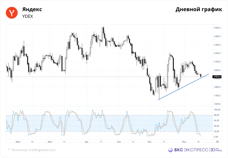 3 торговых идеи на неделю. Рынок снова в боковике