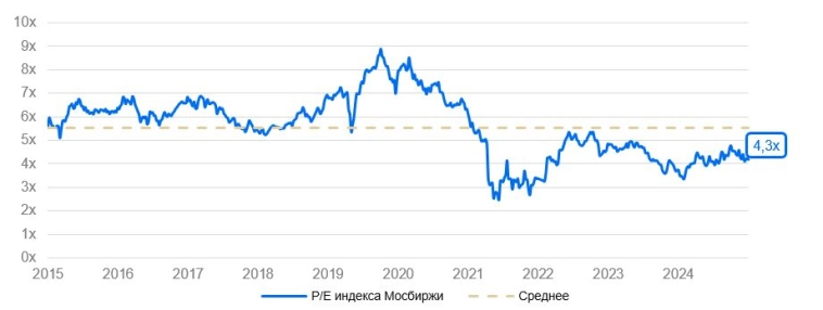 Фавориты в акциях и облигациях в случае завершения украинского конфликта