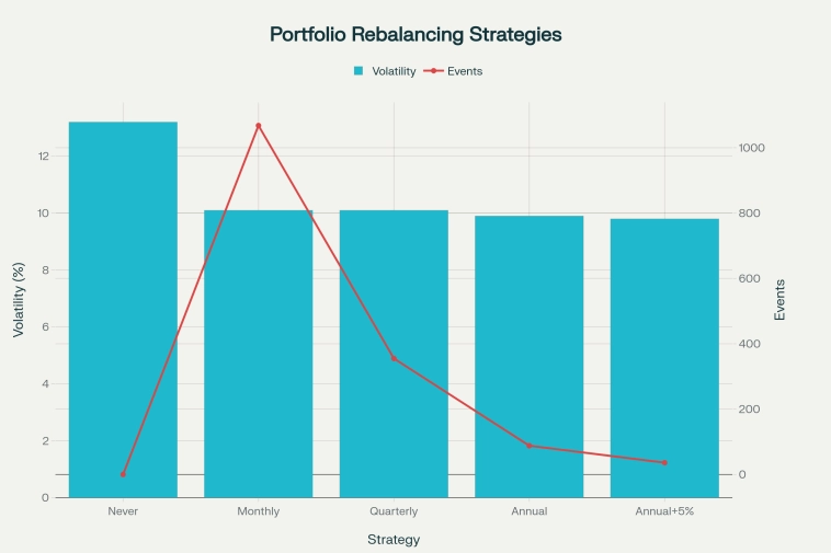 Почему можно и нужно проводить ребалансировку портфеля