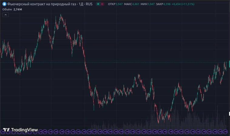 100% за три года