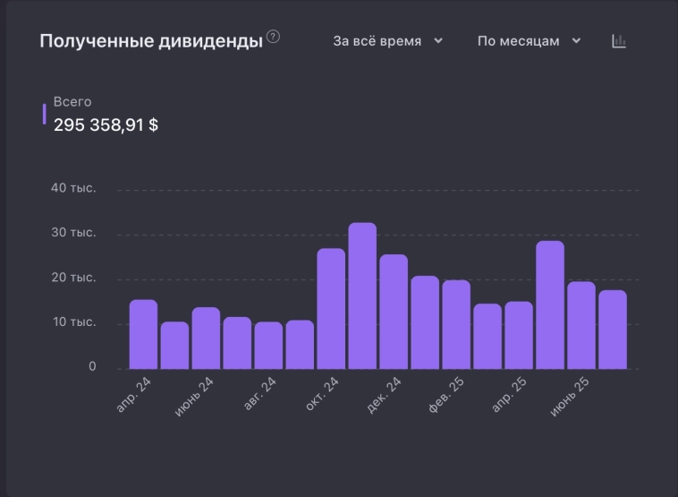 MSTY — див.доходность до 200% годовых, выплаты каждый месяц. Что за зверь и в чем подвох?