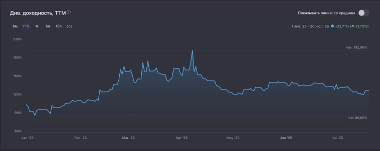 MSTY — див.доходность до 200% годовых, выплаты каждый месяц. Что за зверь и в чем подвох?