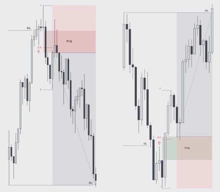 Торговая модель ICT 2022
