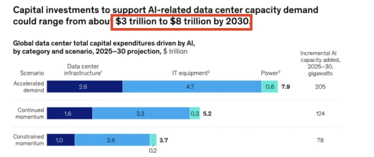 ⚙️ Триллионный пузырь долгов в сфере ИИ ⚙️ Триллионный пузырь долгов в сфере ИИ