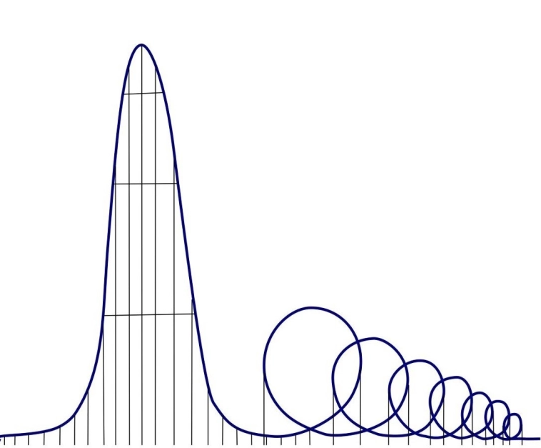 ⏳ Хронология инноваций и циклов хайпа в криптоиндустрии ⏳ Хронология инноваций и циклов хайпа в криптоиндустрии