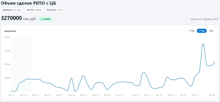 Рубль = новый стейблкоин