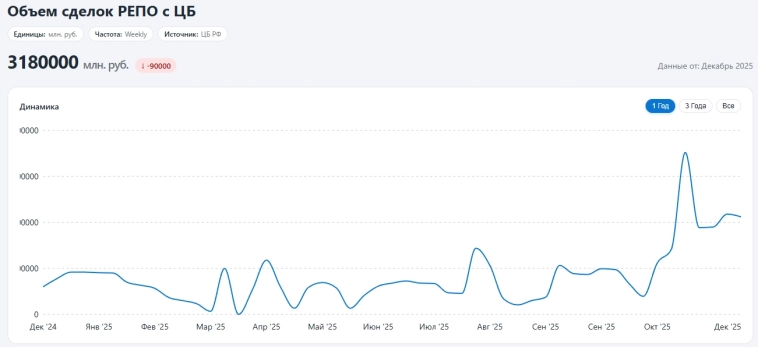 Раздача рублей Раздача рублей
