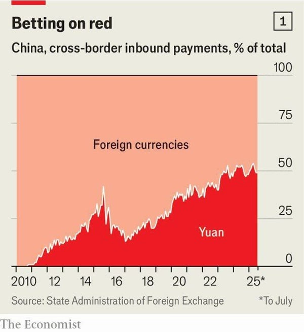 Дедолларизация Китая