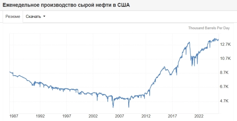 Лукойл стоит всего 3.3 PE лучшего года.