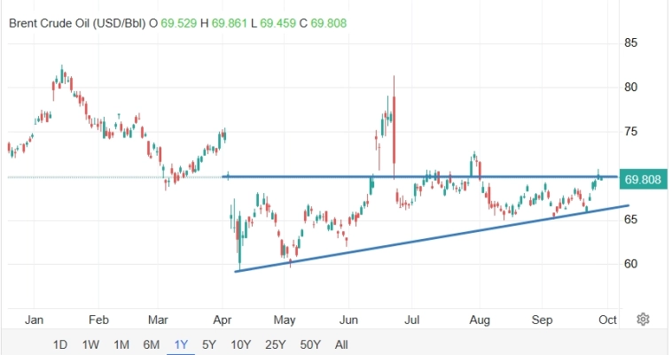 Лукойл стоит всего 3.3 PE лучшего года.
