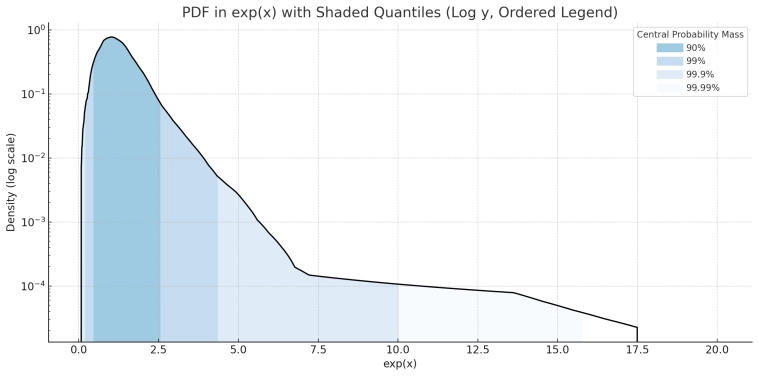 Цена Акции AMD как Случайный Процесс (Stochastic Flow)