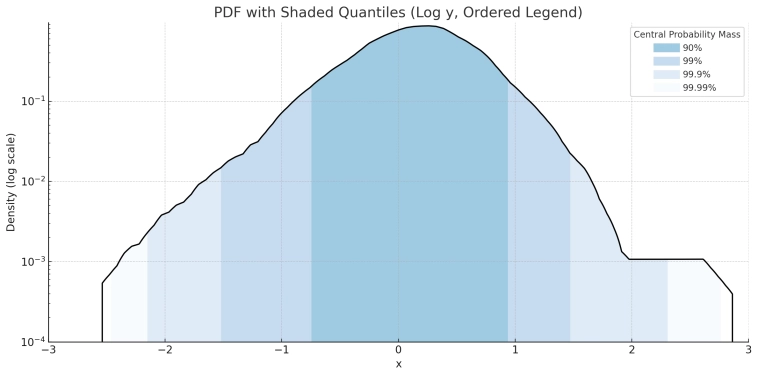 Цена Акции AMD как Случайный Процесс (Stochastic Flow)