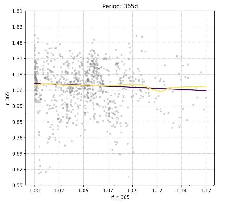 Риск Премиум для Акции, ожидаемая цена через год Риск Премиум для Акции, ожидаемая цена через год