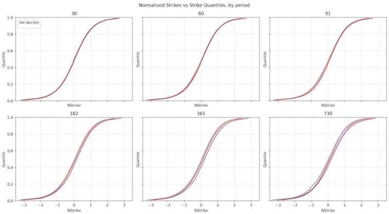 Нормализация Страйков