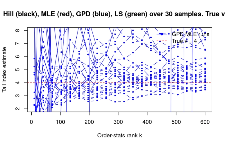 Практическая польза от Теории Экстремальных Значений? EVT