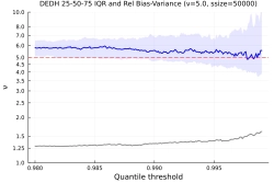 Определение степени тяжелых хвостов прибыли акций, видео и расчеты #риск #убытки #прибыль