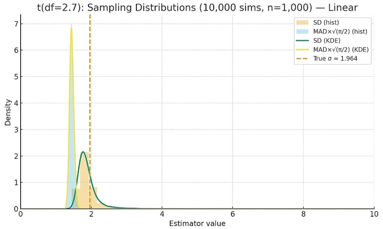 GARCH использовать нельзя? Талеб