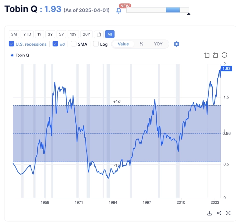 Tobin Q #финотчетность