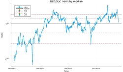 Время закрыть часть позиций по Серебру?