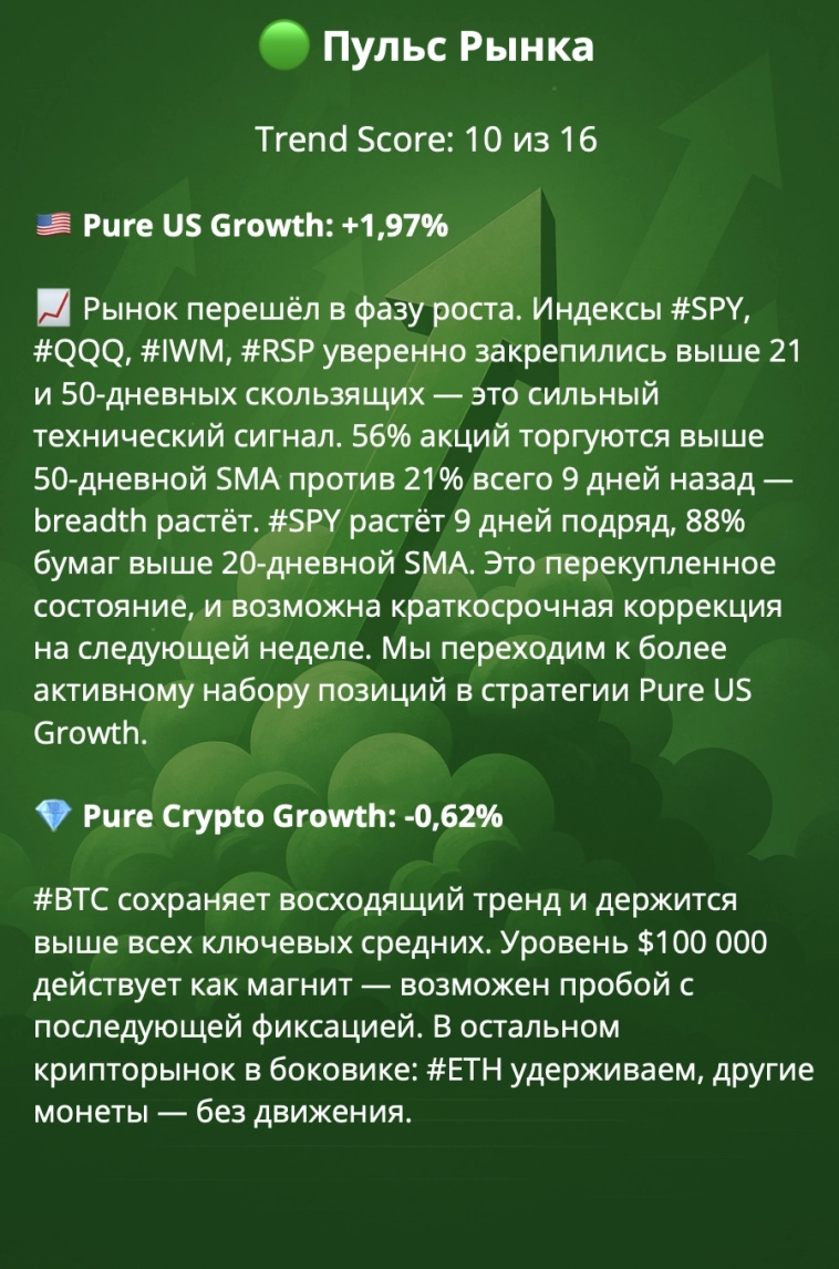 Пульс рынка США. Растём. Пульс рынка США. Растём.