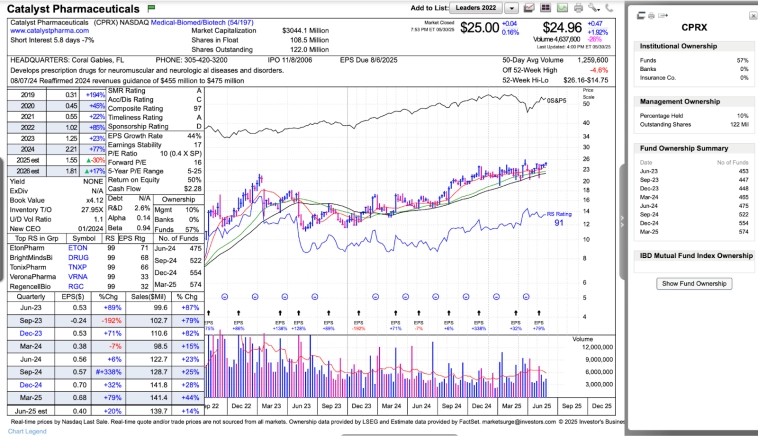 Обзор рынка США на неделю