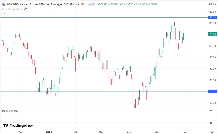 Обзор рынка США на неделю