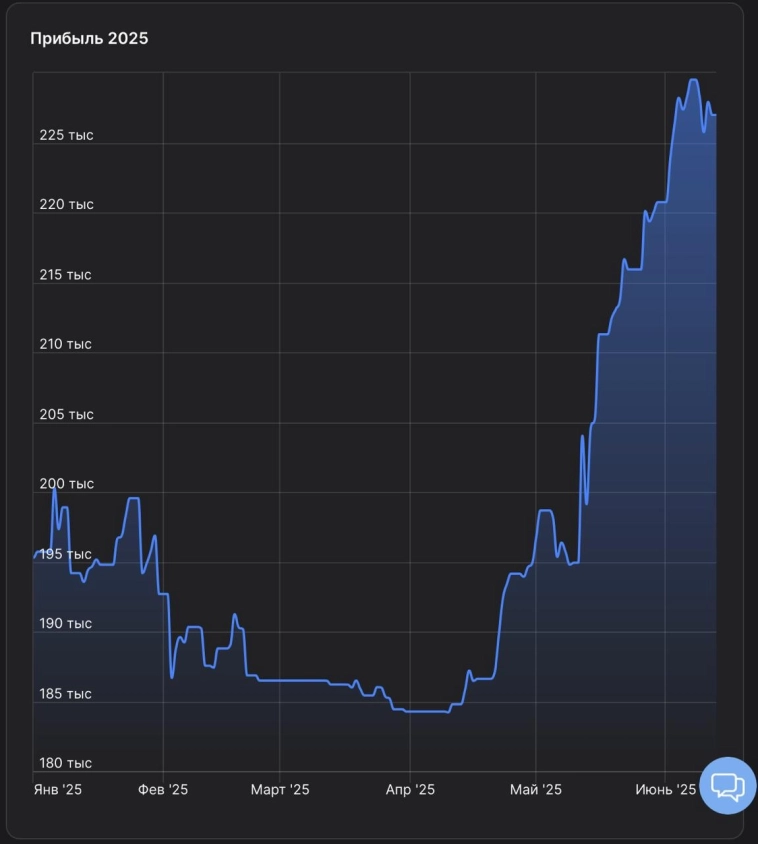 Мир трясёт, а в моём портфеле — тишина. Как?