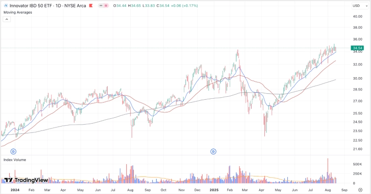 Эти акции могут дать 100%+ за год, но будьте осторожны... Эти акции могут дать 100%+ за год, но будьте осторожны...