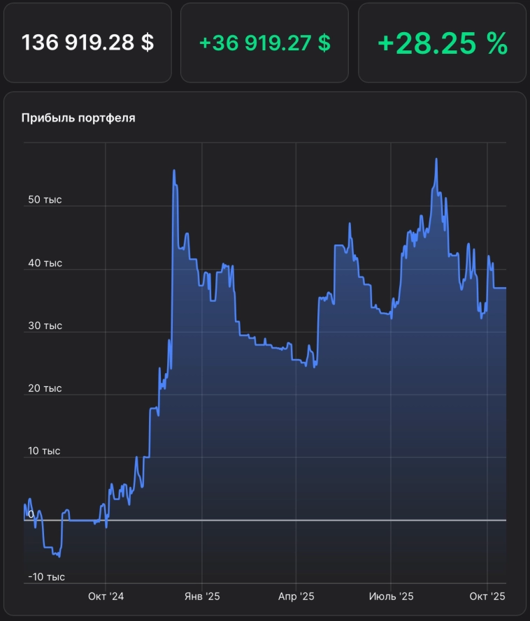 Рынок США в боковике. Крипто в коррекции. Читай обзор.