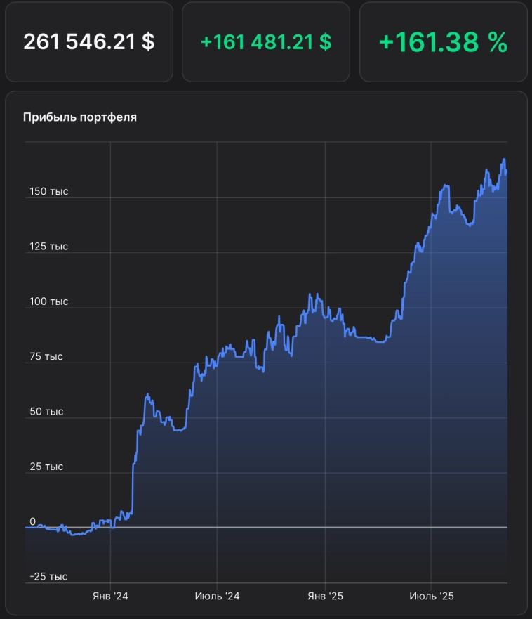 Держись подальше от США Держись подальше от США