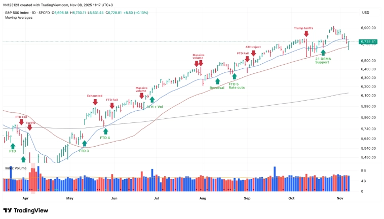 Держись подальше от США