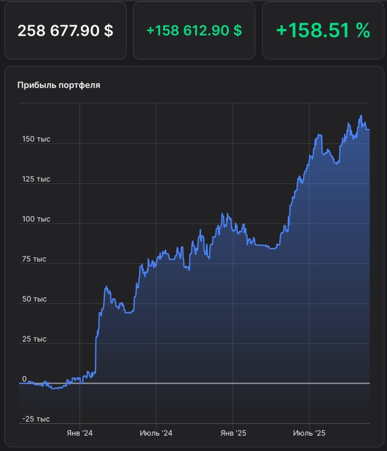 Как дела в Америке