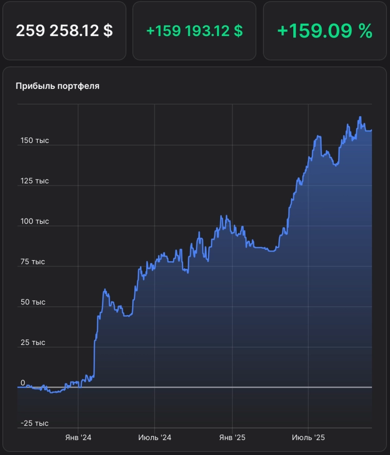 Видим попытку роста на США и Крипто