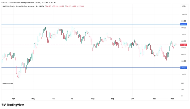 Взрывная неделька намечается