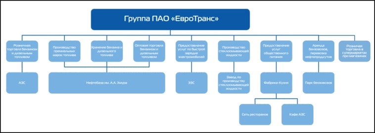 ЕвроТранс (EUTR). Дивиденды. Перспективы. Стоит ли покупать акции? ЕвроТранс (EUTR). Дивиденды. Перспективы. Стоит ли покупать акции?