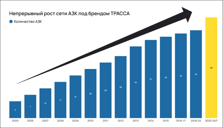 ЕвроТранс (EUTR). Дивиденды. Перспективы. Стоит ли покупать акции? ЕвроТранс (EUTR). Дивиденды. Перспективы. Стоит ли покупать акции?
