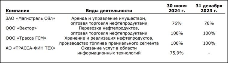 ЕвроТранс (EUTR). Дивиденды. Перспективы. Стоит ли покупать акции? ЕвроТранс (EUTR). Дивиденды. Перспективы. Стоит ли покупать акции?