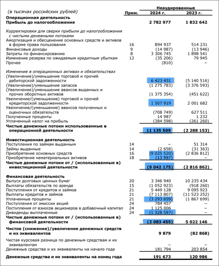 ЕвроТранс (EUTR). Дивиденды. Перспективы. Стоит ли покупать акции? ЕвроТранс (EUTR). Дивиденды. Перспективы. Стоит ли покупать акции?