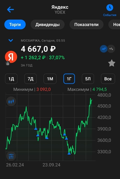 Яндекс (YDEX). Отчет 2024. Дивиденды. Перспективы.