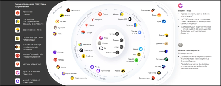 Яндекс (YDEX). Отчет 2024. Дивиденды. Перспективы.