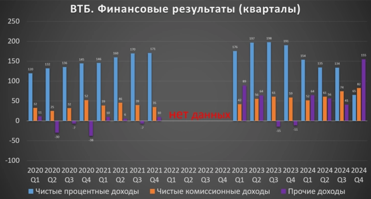 ВТБ (VTBR). Отчёт 2024. Дивиденды. Стратегия 2026. ВТБ (VTBR). Отчёт 2024. Дивиденды. Стратегия 2026.