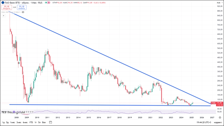 ВТБ (VTBR). Отчёт 2024. Дивиденды. Стратегия 2026. ВТБ (VTBR). Отчёт 2024. Дивиденды. Стратегия 2026.